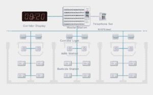 Nurse Call System 2 Wire Basic