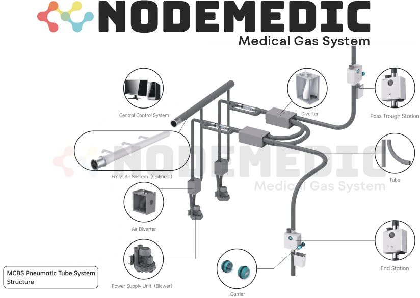 Spesifikasi dan Fungsi Komponen Pneumatic Tube System